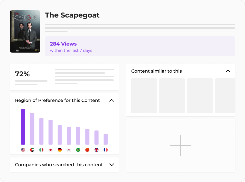 Get a Customized Content List
Based on Data-driven Curation